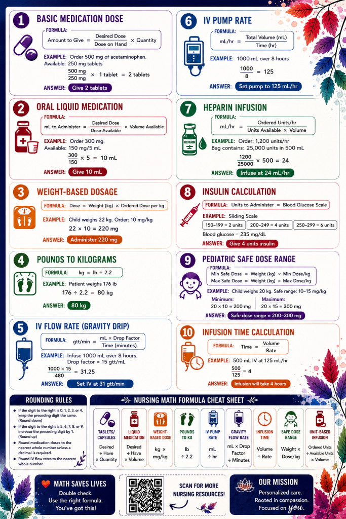 Quick guide to nursing math